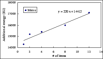 \begin{figure}
\centering\epsfig{file=menu.eps,width=3in}
\end{figure}