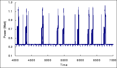 \begin{figure}\centering\epsfig{file=calculator.eps,
height=3in}\vspace* {-7mm} \end{figure}