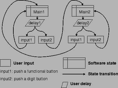 \begin{figure}\vspace*{+3mm}
\centering\epsfig{file=newmodel.eps, height=3in}\vspace*
{-6mm}\vspace*
{-6mm}
\end{figure}