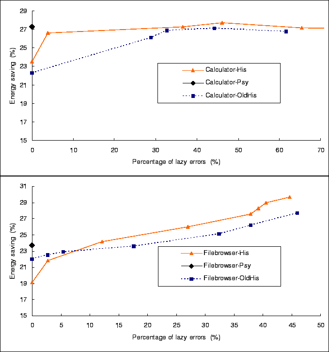 \begin{figure}\vspace* {-1mm}
\centering\epsfig{file=letradeoff.eps ,width=6in}\\
\vspace* {-1mm} \vspace* {-2mm}
\end{figure}